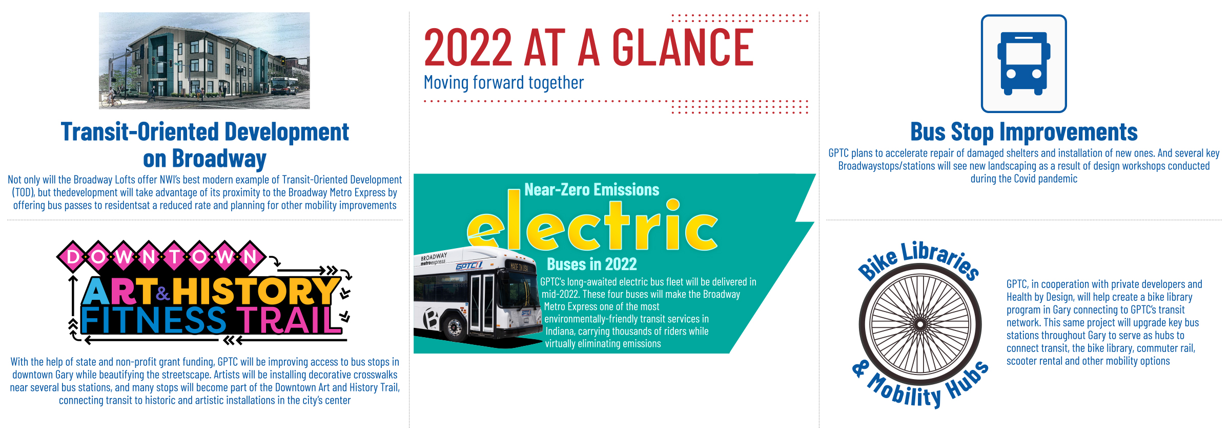 2022 At a Glance